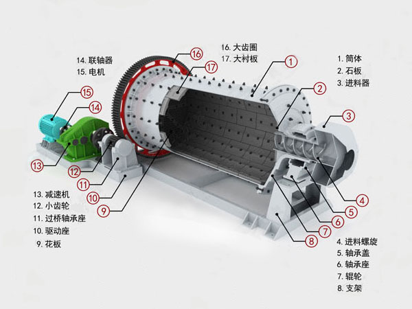 球磨機目數(shù)