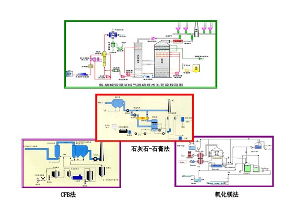 電廠脫硫石灰石優(yōu)化調整運行分析